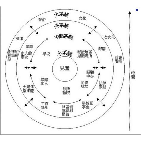 家庭生態圖是什麼|生態圖